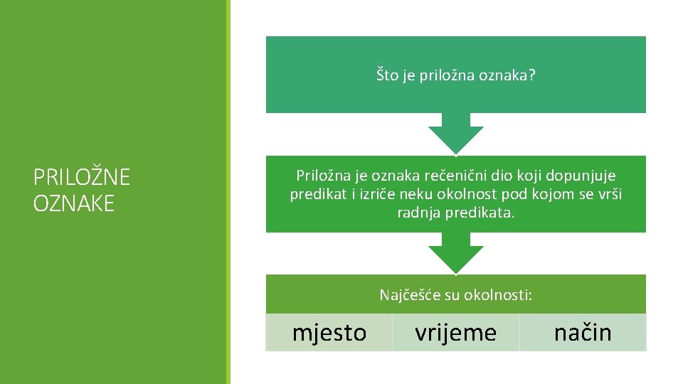 Što je priložna oznaka? PRILOŽNE OZNAKE Priložna je oznaka rečenični dio koji dopunjuje predikat