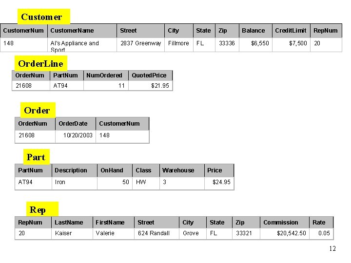 Customer. Num Customer. Name Street City State Zip 148 Al's Appliance and Sport 2837