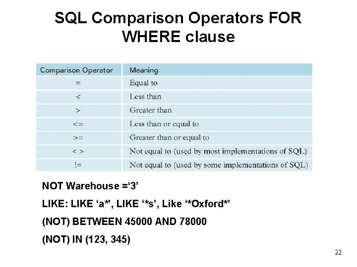 SQL Comparison Operators FOR WHERE clause NOT Warehouse =‘ 3’ LIKE: LIKE ‘a*’, LIKE