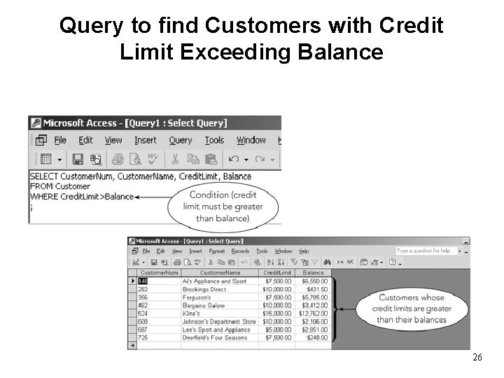 Query to find Customers with Credit Limit Exceeding Balance 26 