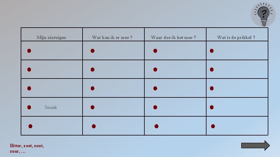 Mijn zintuigen Smaak Bitter, zoet, zout, zuur, … Wat kan ik er mee ?