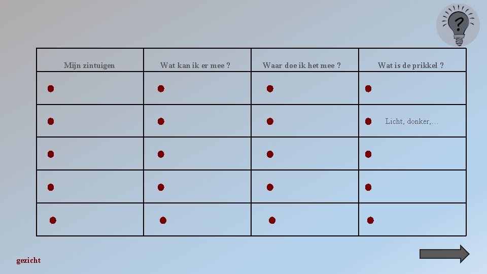 Mijn zintuigen Wat kan ik er mee ? Waar doe ik het mee ?