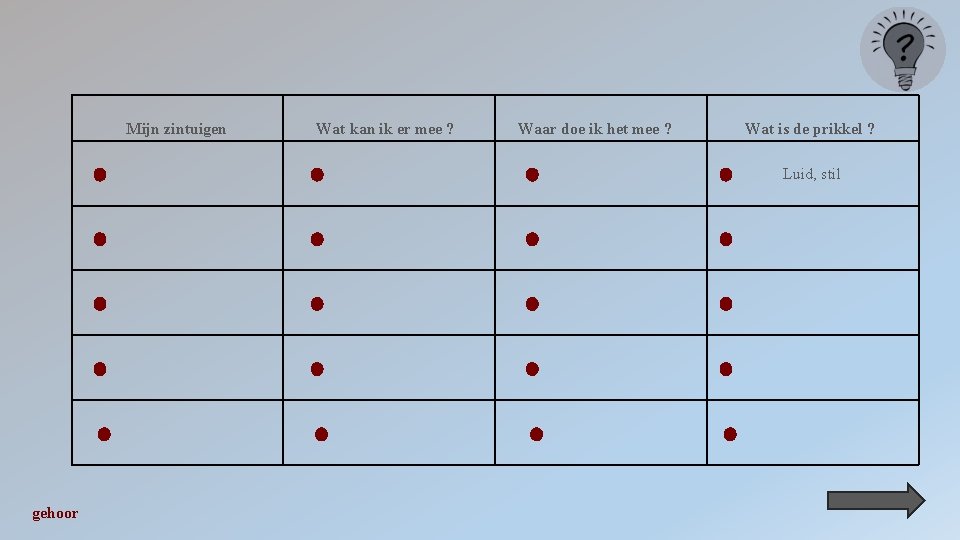 Mijn zintuigen Wat kan ik er mee ? Waar doe ik het mee ?