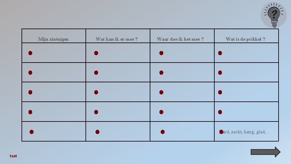 Mijn zintuigen Wat kan ik er mee ? Waar doe ik het mee ?