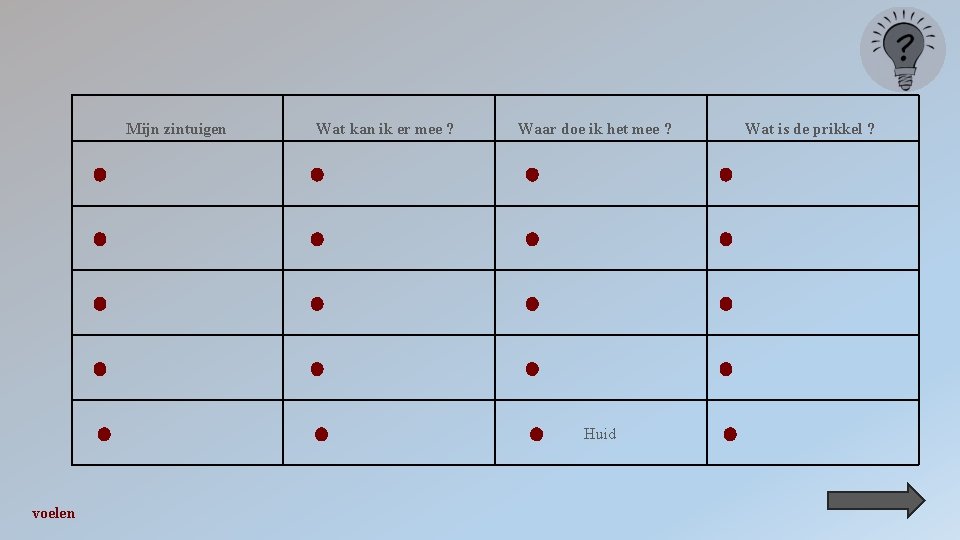 Mijn zintuigen Wat kan ik er mee ? Waar doe ik het mee ?