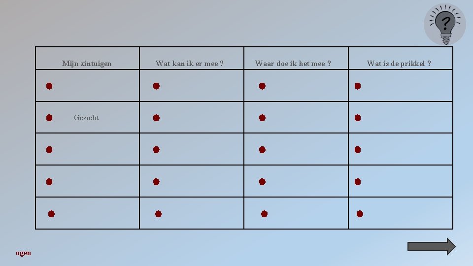 Mijn zintuigen Gezicht ogen Wat kan ik er mee ? Waar doe ik het