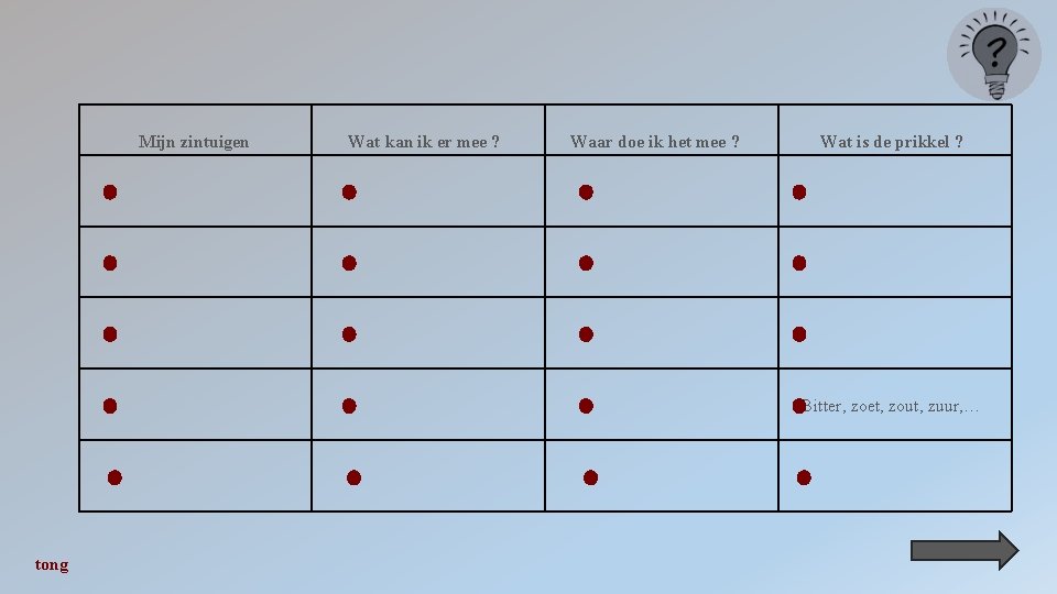 Mijn zintuigen Wat kan ik er mee ? Waar doe ik het mee ?