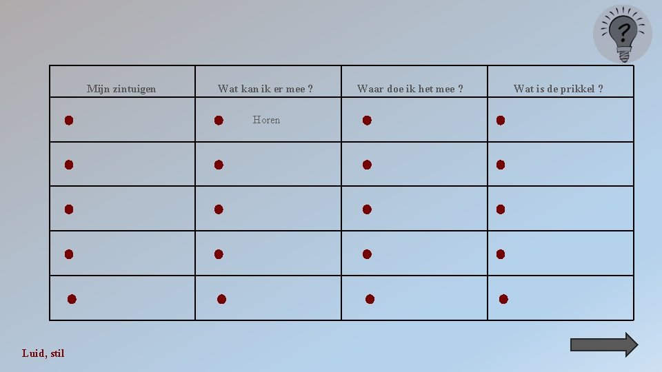 Mijn zintuigen Wat kan ik er mee ? Horen Luid, stil Waar doe ik