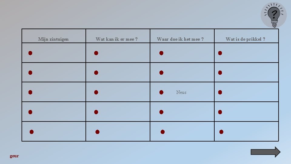 Mijn zintuigen Wat kan ik er mee ? Waar doe ik het mee ?