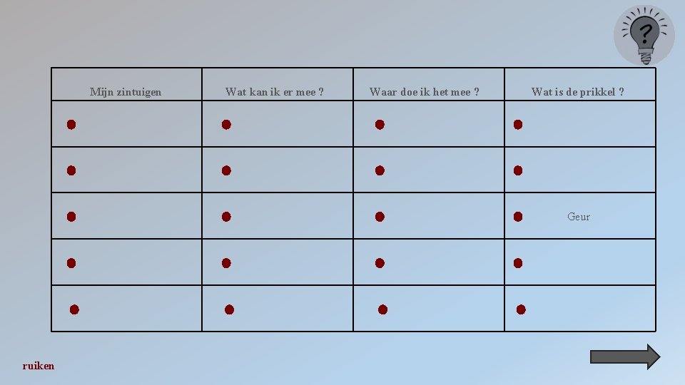 Mijn zintuigen Wat kan ik er mee ? Waar doe ik het mee ?