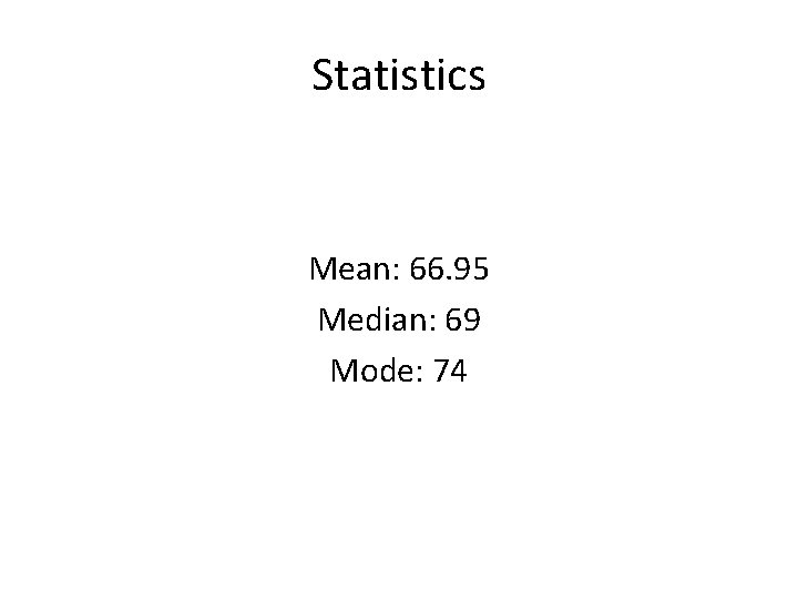 Statistics Mean: 66. 95 Median: 69 Mode: 74 