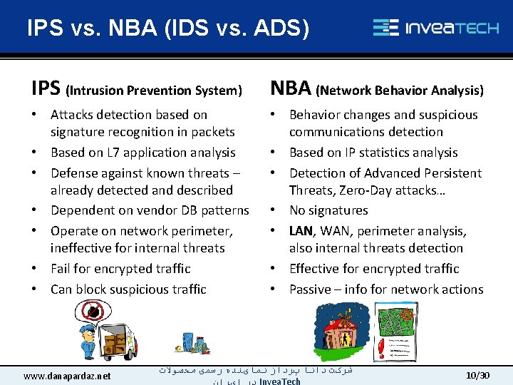IPS vs. NBA (IDS vs. ADS) IPS (Intrusion Prevention System) NBA (Network Behavior Analysis)