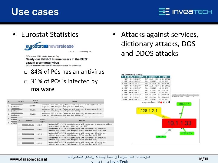 Use cases • Eurostat Statistics q q • Attacks against services, dictionary attacks, DOS