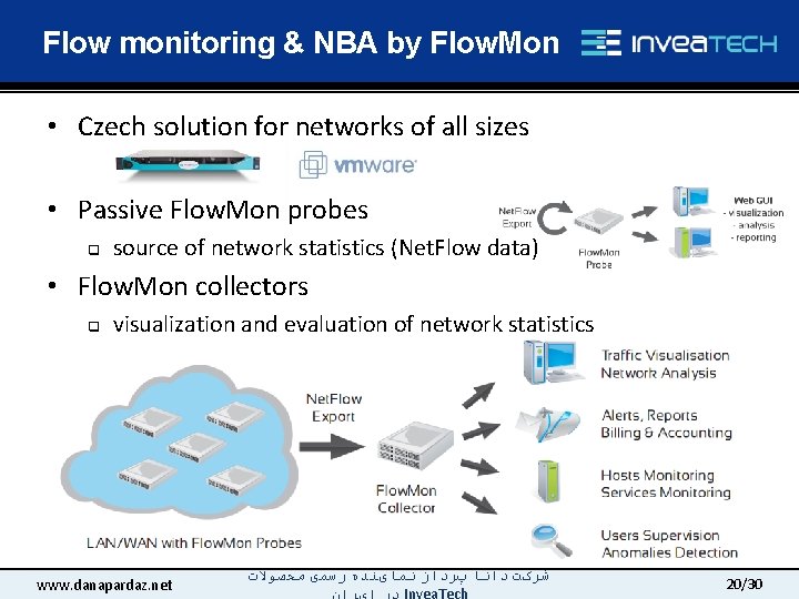 Flow monitoring & NBA by Flow. Mon • Czech solution for networks of all