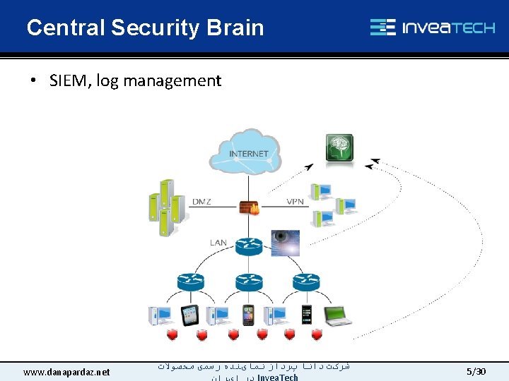 Central Security Brain • SIEM, log management www. danapardaz. net ﺷﺮکﺖ ﺩﺍﻧﺎ پﺮﺩﺍﺯ ﻧﻤﺎیﻨﺪﻩ