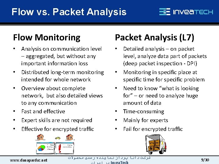Flow vs. Packet Analysis Flow Monitoring Packet Analysis (L 7) • Analysis on communication