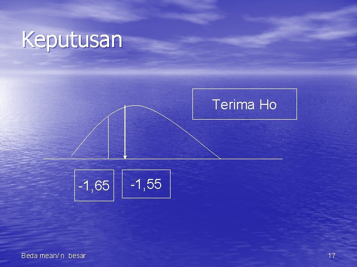 Keputusan Terima Ho -1, 65 Beda mean/ n besar -1, 55 17 