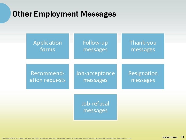 Other Employment Messages Application forms Follow-up messages Thank-you messages Recommendation requests Job-acceptance messages Resignation