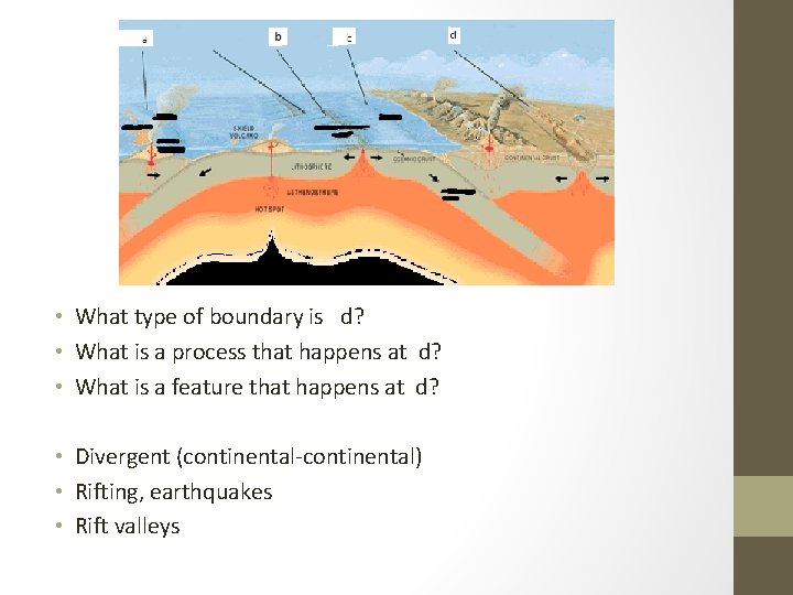  • What type of boundary is d? • What is a process that