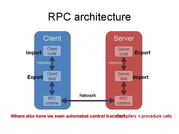 RPC architecture Import Client Server Client code Server code Interface Export Interface Client stub