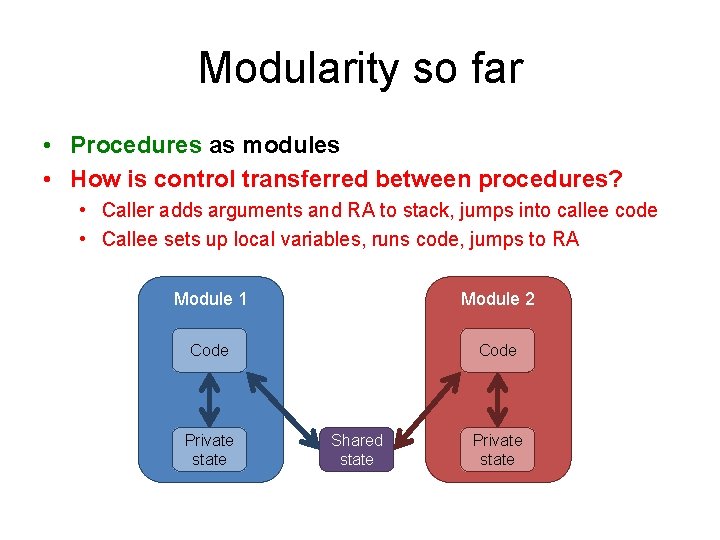 Modularity so far • Procedures as modules • How is control transferred between procedures?
