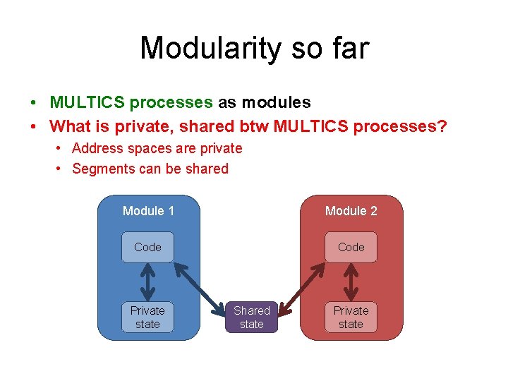 Modularity so far • MULTICS processes as modules • What is private, shared btw