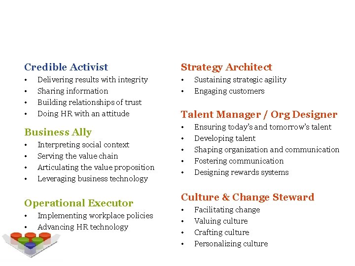 Domains & Competency Factors Credible Activist Strategy Architect • • • Delivering results with