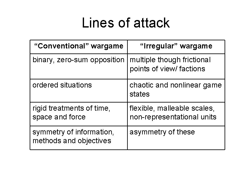 Lines of attack “Conventional” wargame “Irregular” wargame binary, zero-sum opposition multiple though frictional points