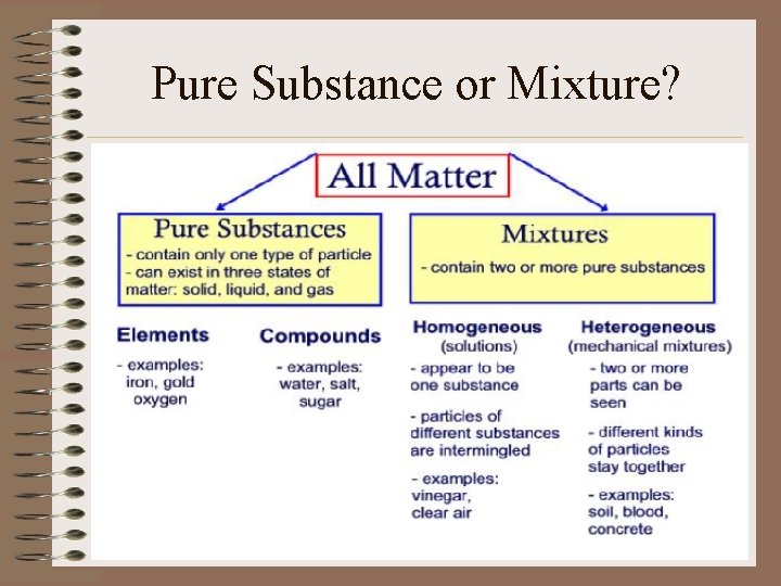 Pure Substance or Mixture? 