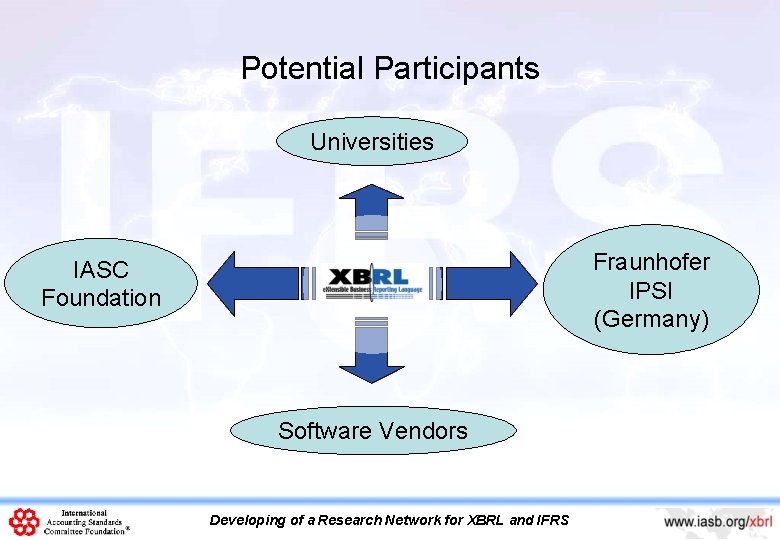Potential Participants Universities Fraunhofer IPSI (Germany) IASC Foundation Software Vendors Developing of a Research