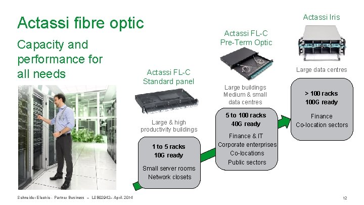 Actassi Iris Actassi fibre optic Capacity and performance for all needs Actassi FL-C Pre-Term