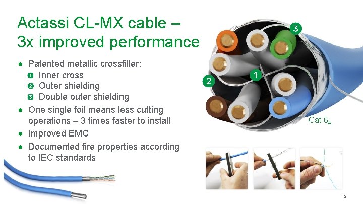 Actassi CL-MX cable – 3 x improved performance ● Patented metallic crossfiller: Inner cross