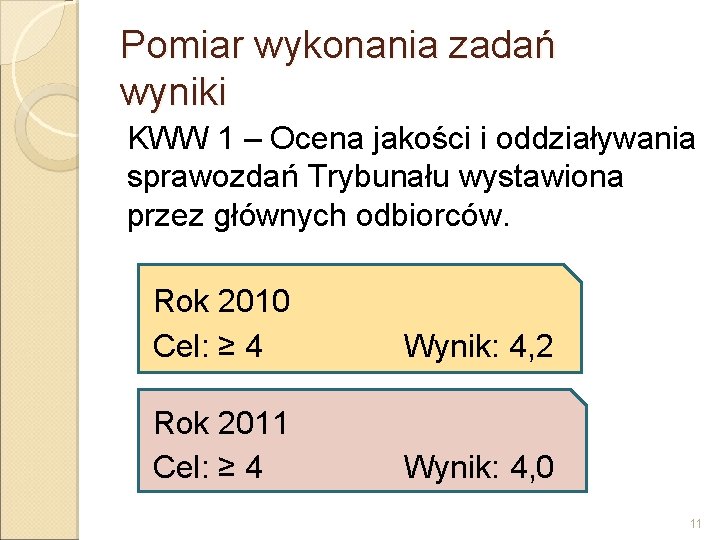 Pomiar wykonania zadań wyniki KWW 1 – Ocena jakości i oddziaływania sprawozdań Trybunału wystawiona