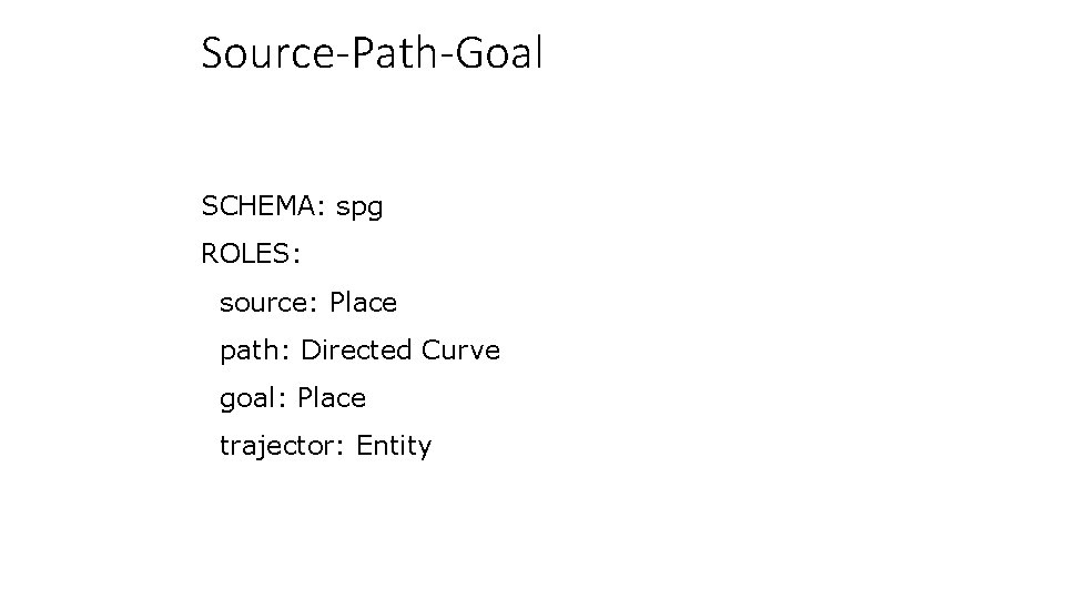 Source-Path-Goal SCHEMA: spg ROLES: source: Place path: Directed Curve goal: Place trajector: Entity 