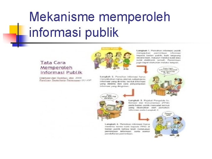 Mekanisme memperoleh informasi publik 
