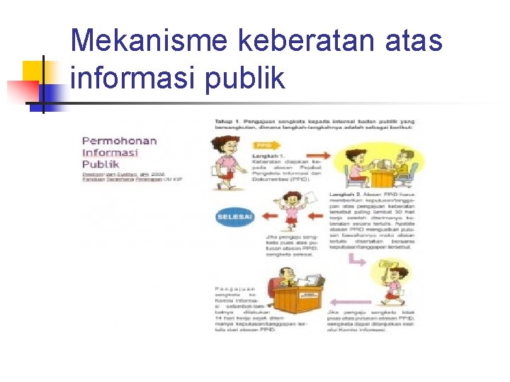 Mekanisme keberatan atas informasi publik 