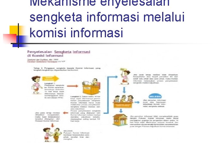 Mekanisme enyelesaian sengketa informasi melalui komisi informasi 