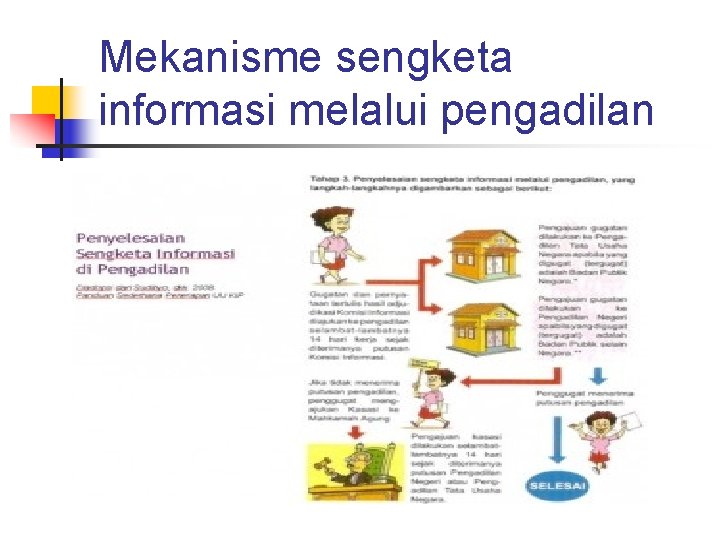 Mekanisme sengketa informasi melalui pengadilan 