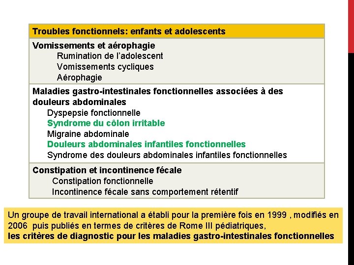 Troubles fonctionnels: enfants et adolescents Vomissements et aérophagie Rumination de l’adolescent Vomissements cycliques Aérophagie