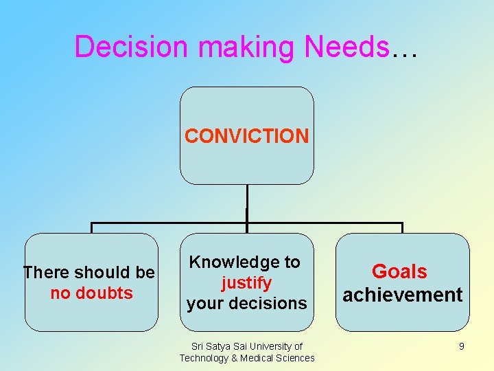 Decision making Needs… CONVICTION There should be no doubts Knowledge to justify your decisions