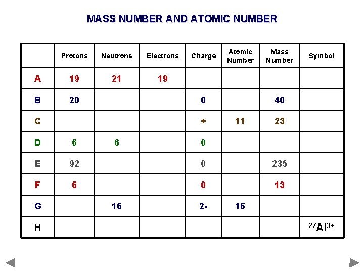 MASS NUMBER AND ATOMIC NUMBER Protons Neutrons Electrons A 19 21 19 B 20