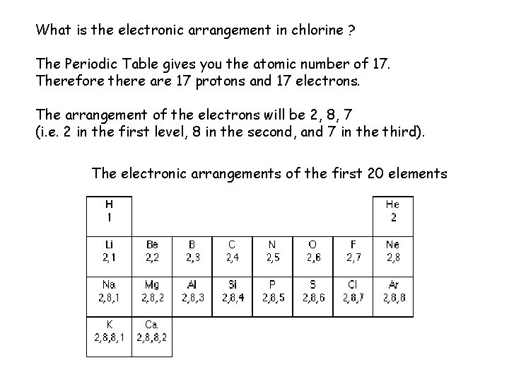 What is the electronic arrangement in chlorine ? The Periodic Table gives you the