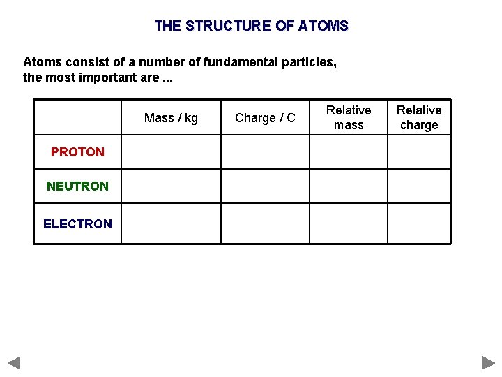 THE STRUCTURE OF ATOMS Atoms consist of a number of fundamental particles, the most