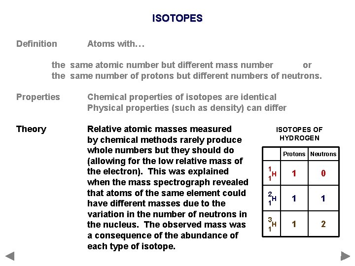 ISOTOPES Definition Atoms with… the same atomic number but different mass number or the