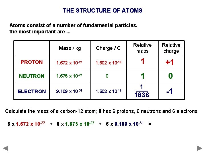 THE STRUCTURE OF ATOMS Atoms consist of a number of fundamental particles, the most