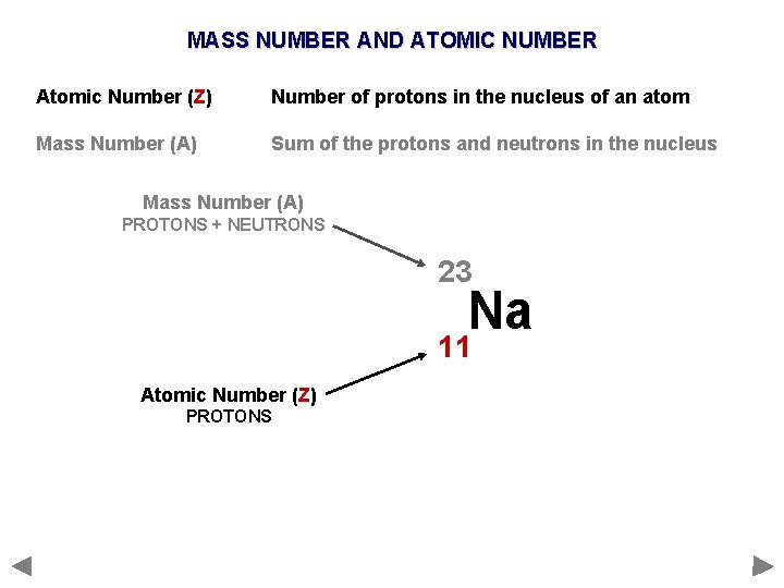 MASS NUMBER AND ATOMIC NUMBER Atomic Number (Z) Number of protons in the nucleus