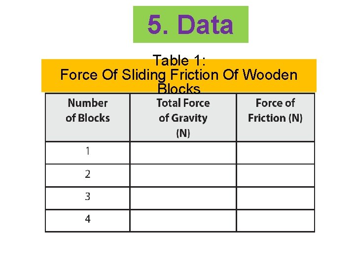 5. Data Table 1: Force Of Sliding Friction Of Wooden Blocks 