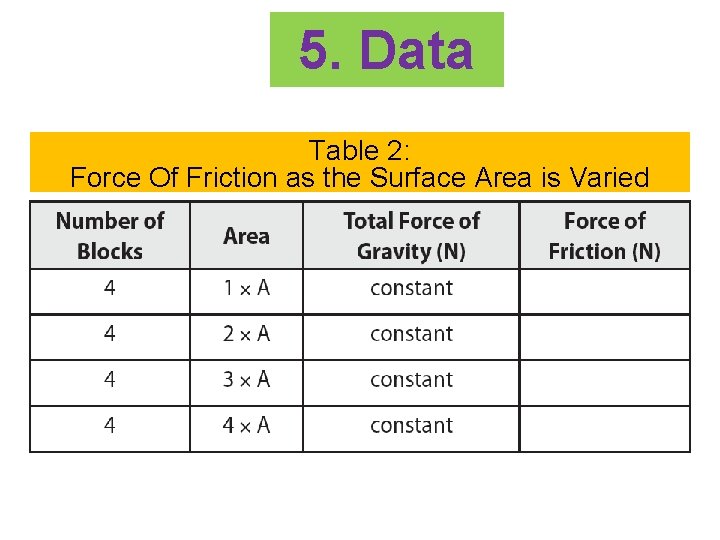 5. Data Table 2: Force Of Friction as the Surface Area is Varied 