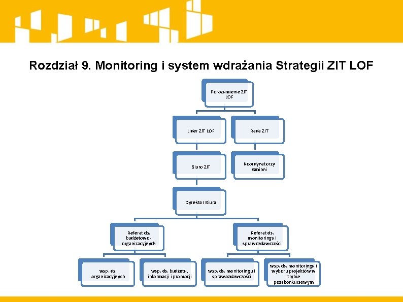 Rozdział 9. Monitoring i system wdrażania Strategii ZIT LOF Porozumienie ZIT LOF Lider ZIT