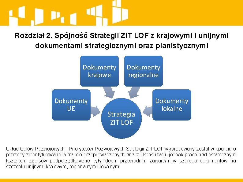 Rozdział 2. Spójność Strategii ZIT LOF z krajowymi i unijnymi dokumentami strategicznymi oraz planistycznymi